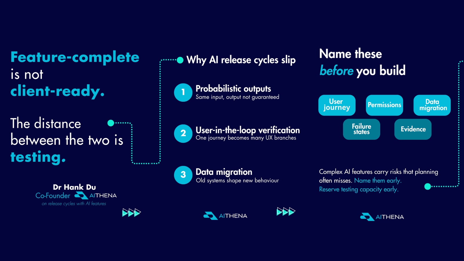 Product Management and Release Cycle Planning